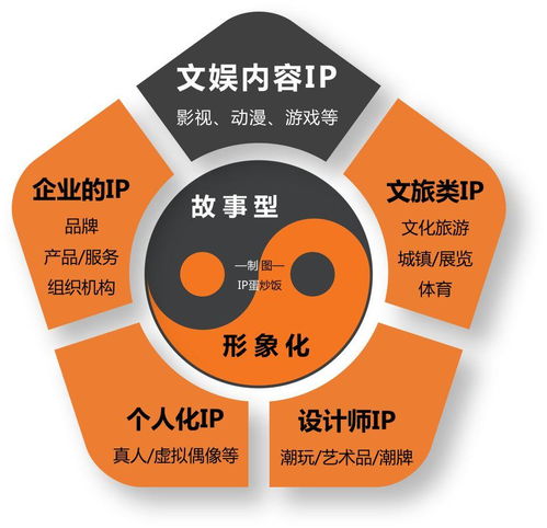 像經(jīng)營IP一樣，經(jīng)營自己的2020人生主場